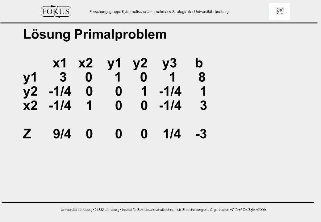 Lösung Primalproblem x1 x2 y1 y2 y3 b. y y2 -1/ /4 1.