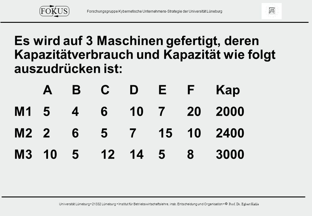 Es wird auf 3 Maschinen gefertigt, deren Kapazitätverbrauch und Kapazität wie folgt auszudrücken ist: