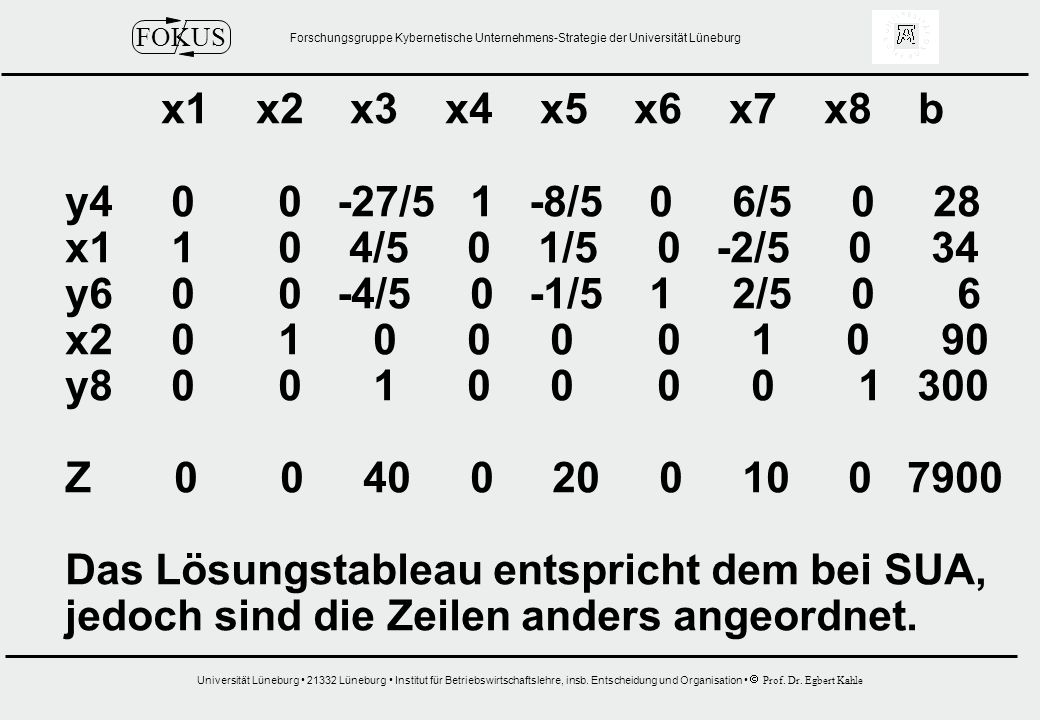 x1 x2 x3 x4 x5 x6 x7 x8 b y /5 1 -8/5 0 6/