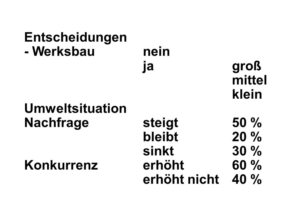 Entscheidungen - Werksbau nein. ja groß. mittel. klein. Umweltsituation. Nachfrage steigt 50 %