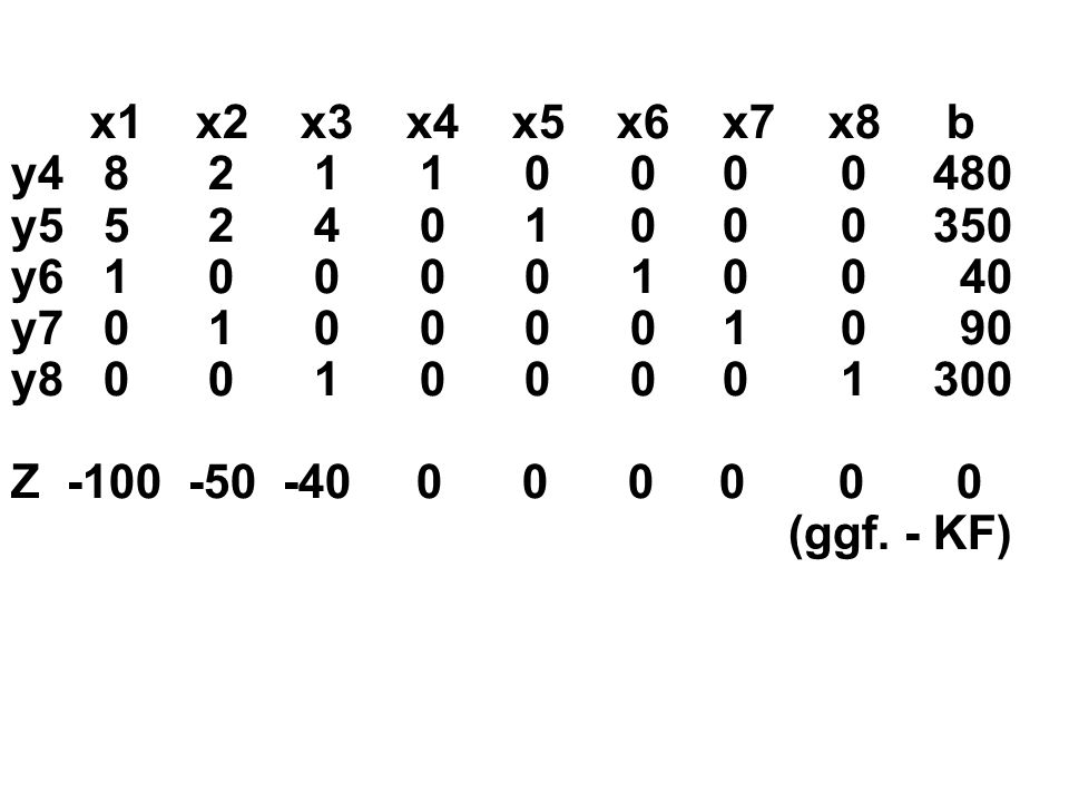 x1 x2 x3 x4 x5 x6 x7 x8 b y
