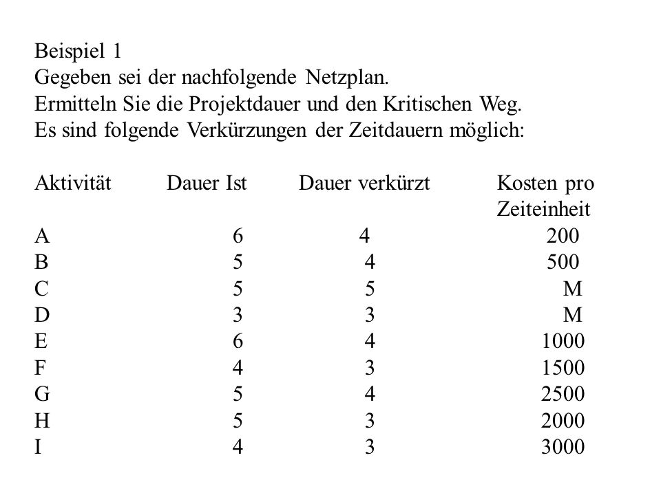 Beispiel 1 Gegeben sei der nachfolgende Netzplan. Ermitteln Sie die Projektdauer und den Kritischen Weg.
