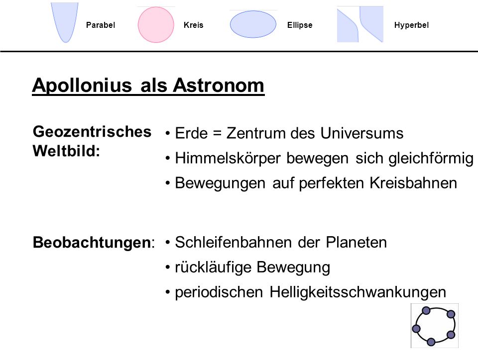 Apollonius als Astronom