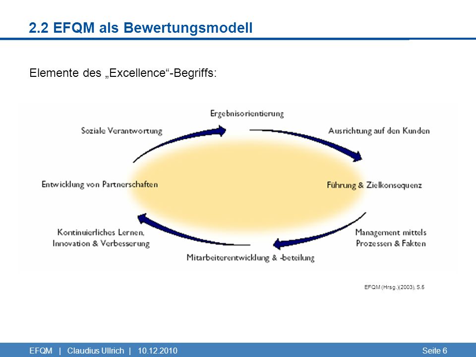 2.2 EFQM als Bewertungsmodell