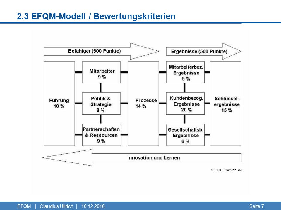 2.3 EFQM-Modell / Bewertungskriterien