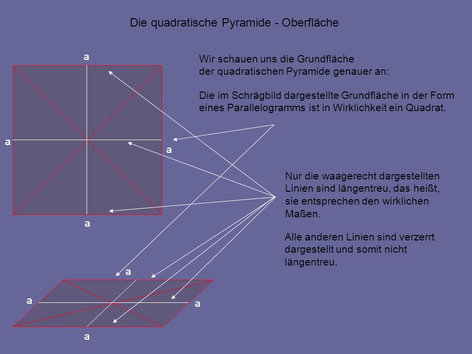 Die quadratische Pyramide - Oberfläche