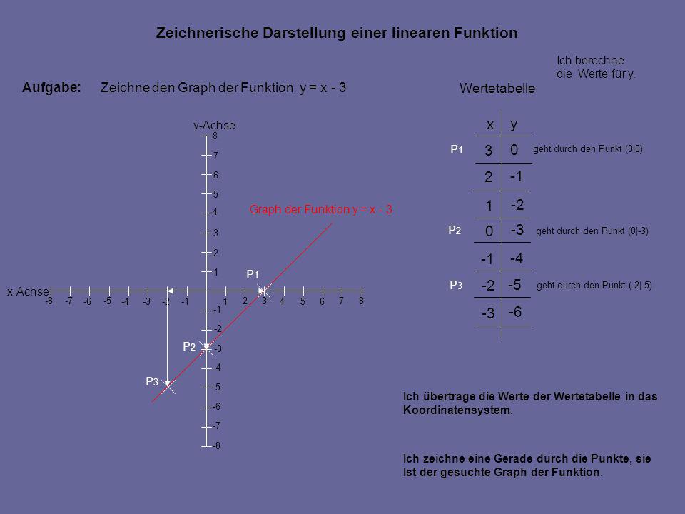 Zeichnerische Darstellung einer linearen Funktion