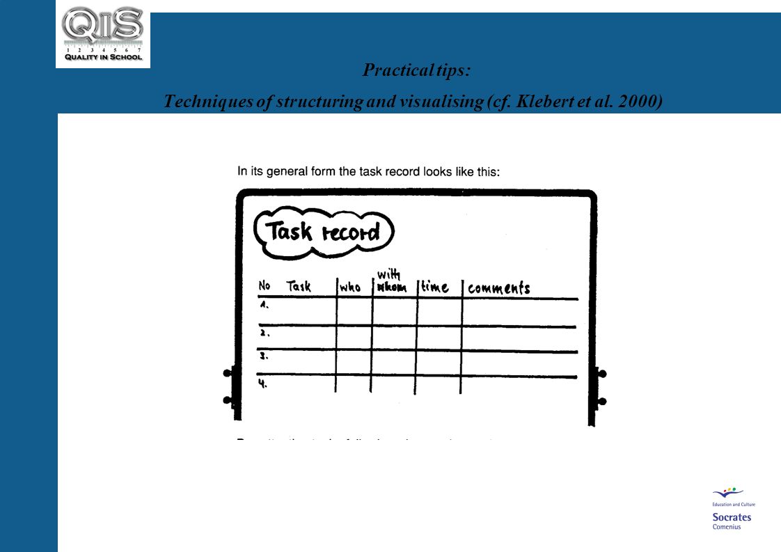 Techniques of structuring and visualising (cf. Klebert et al. 2000)