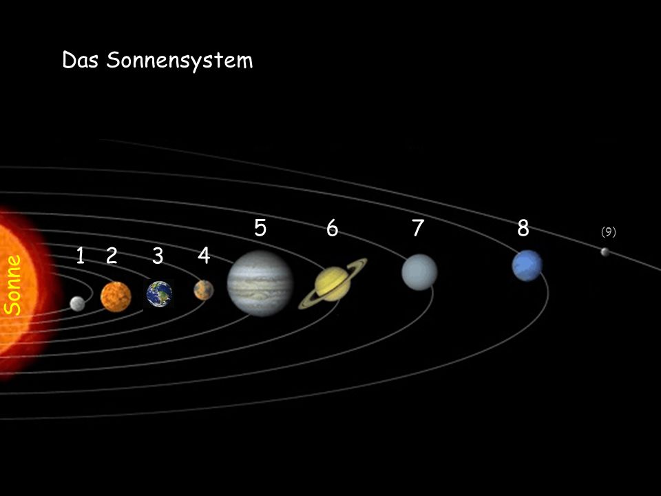 Das Sonnensystem (9) Sonne