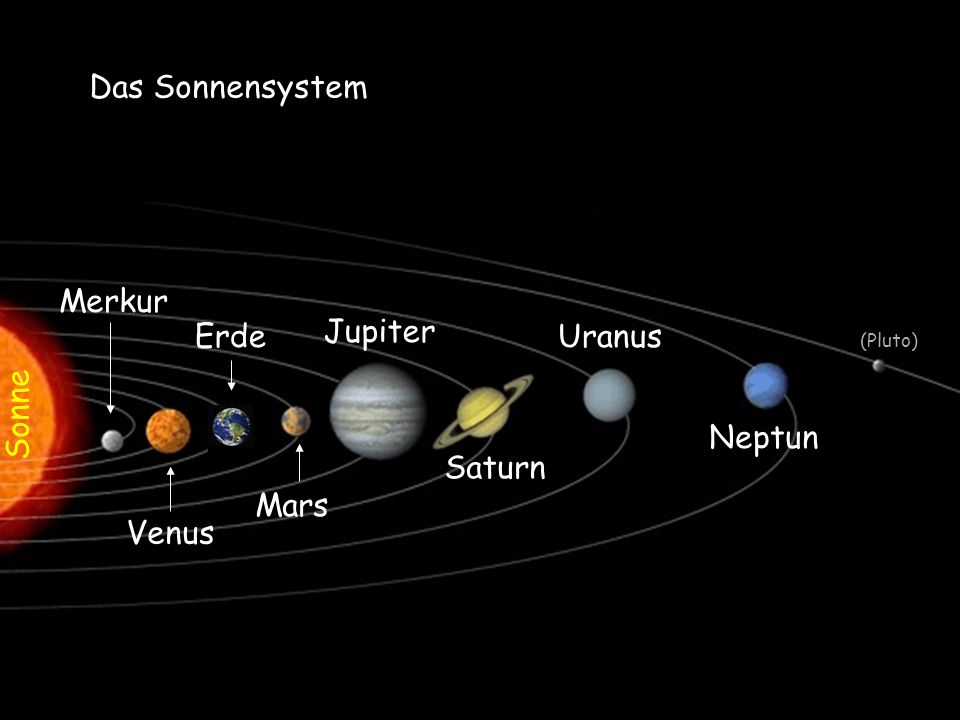 Das Sonnensystem Merkur Erde Jupiter Uranus Sonne Neptun Saturn Mars