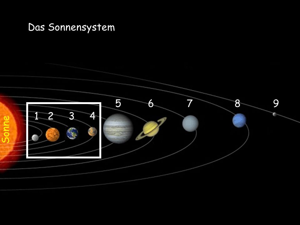 Das Sonnensystem Sonne