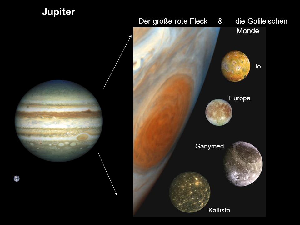 Jupiter Saturn Uranus Neptun Der große rote Fleck & die Galileischen