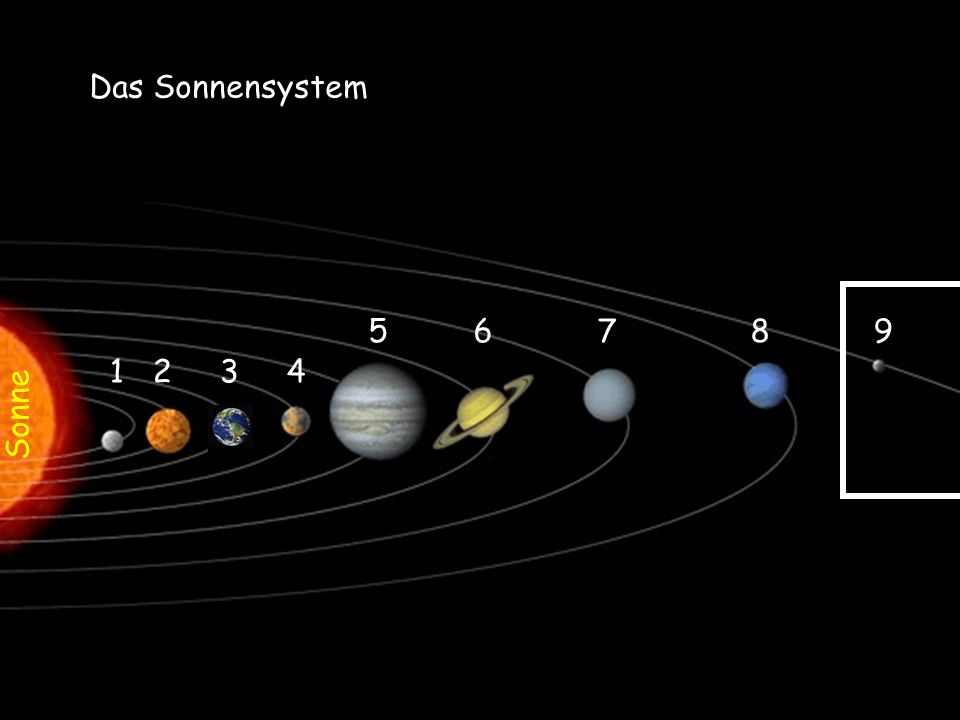 Das Sonnensystem Sonne