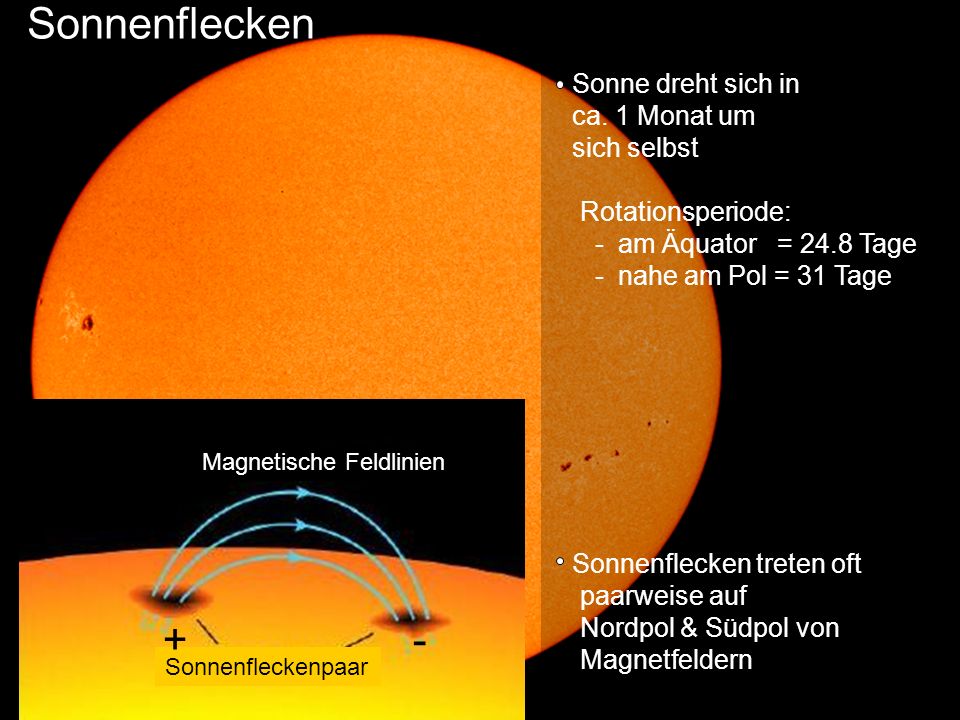 Sonnenflecken + - Sonne dreht sich in ca. 1 Monat um sich selbst
