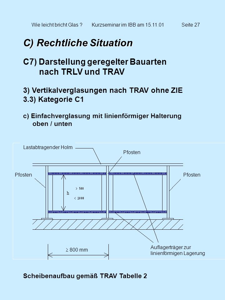 Wie leicht bricht Glas Kurzseminar im IBB am Seite 27