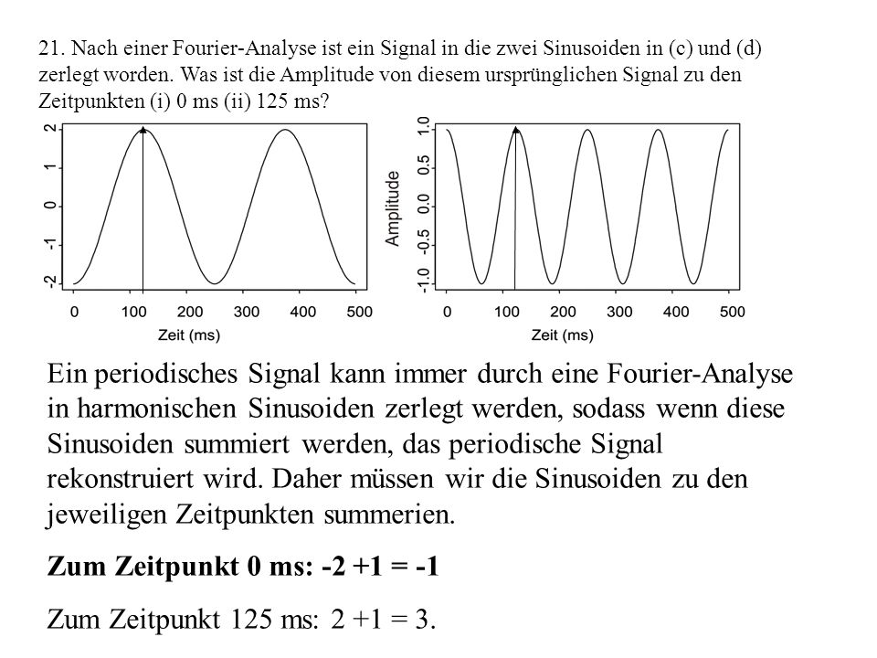 21. Nach einer Fourier-Analyse ist ein Signal in die zwei Sinusoiden in (c) und (d) zerlegt worden. Was ist die Amplitude von diesem ursprünglichen Signal zu den Zeitpunkten (i) 0 ms (ii) 125 ms