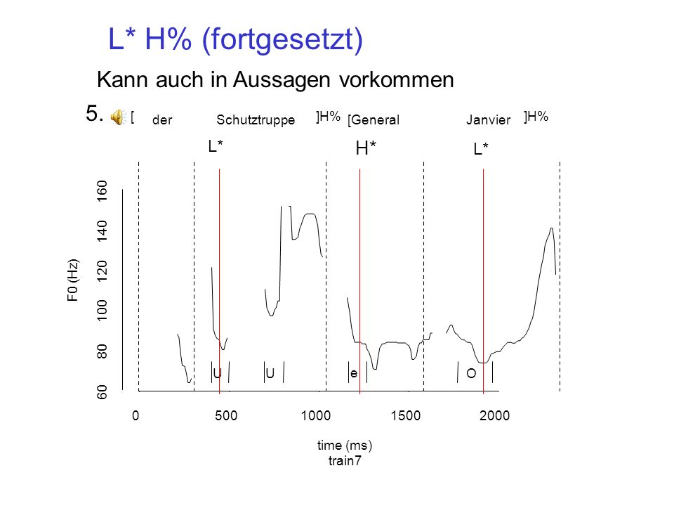 L* H% (fortgesetzt) Kann auch in Aussagen vorkommen 5. H* L* L* [ ]H%