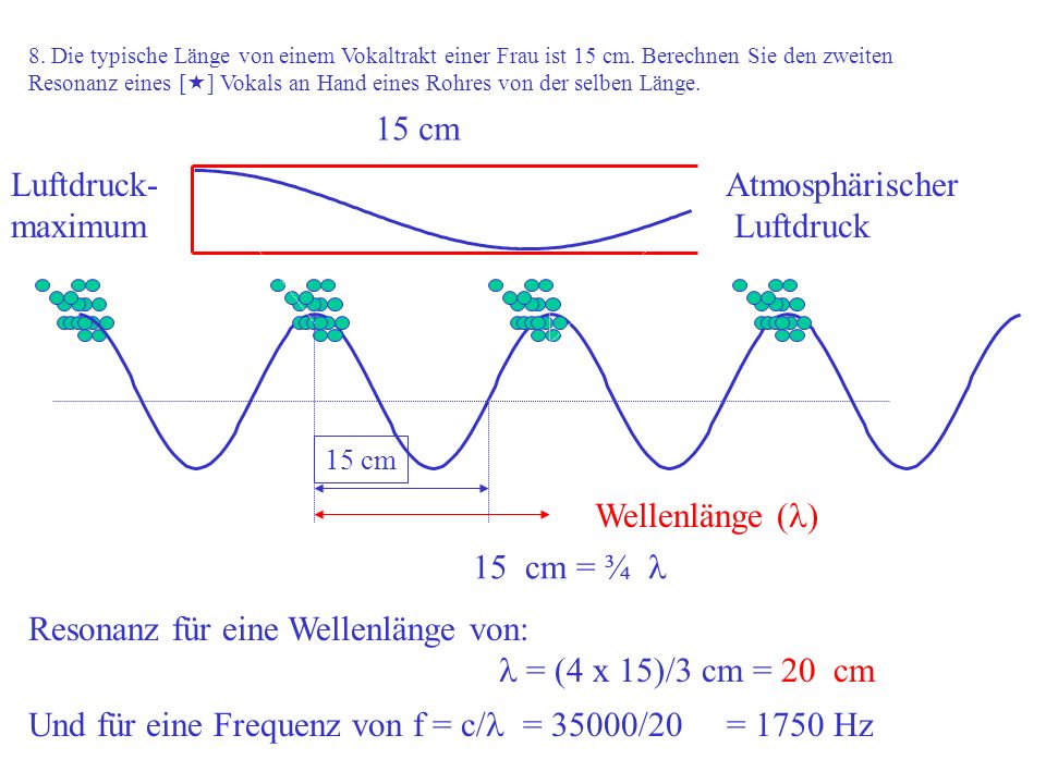 Resonanz für eine Wellenlänge von: l = (4 x 15)/3 cm = 20 cm