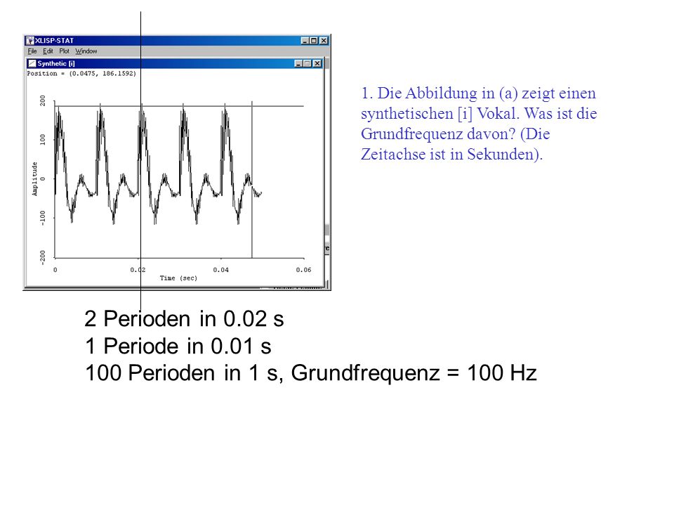 100 Perioden in 1 s, Grundfrequenz = 100 Hz