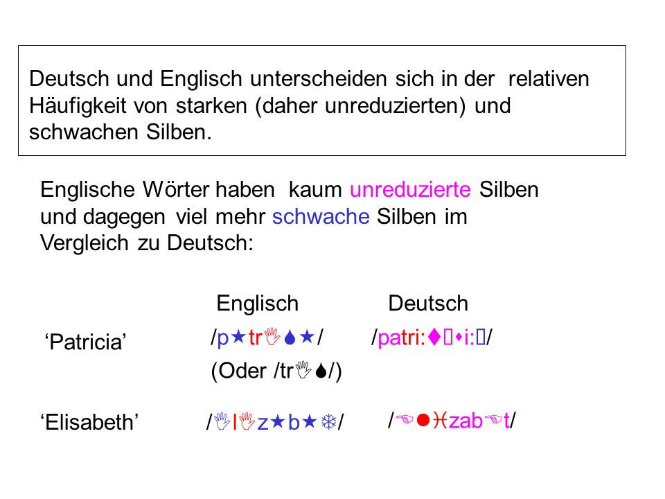 Deutsch und Englisch unterscheiden sich in der relativen Häufigkeit von starken (daher unreduzierten) und schwachen Silben.