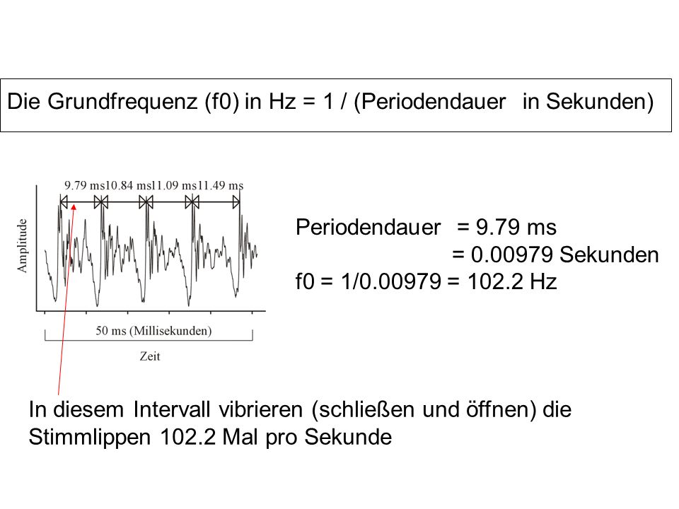 Die Grundfrequenz (f0) in Hz = 1 / (Periodendauer in Sekunden)