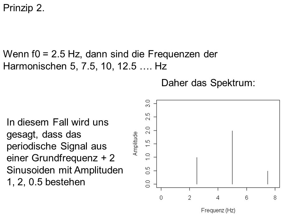 Prinzip 2. Wenn f0 = 2.5 Hz, dann sind die Frequenzen der Harmonischen 5, 7.5, 10, 12.5 …. Hz. Daher das Spektrum: