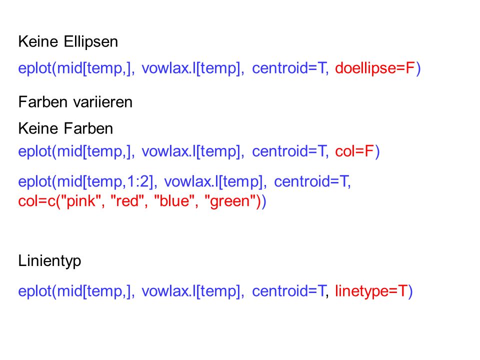 Keine Ellipsen eplot(mid[temp,], vowlax.l[temp], centroid=T, doellipse=F) Farben variieren. Keine Farben.