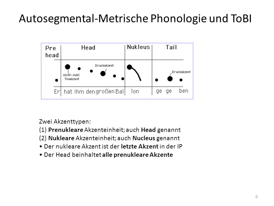 Autosegmental-Metrische Phonologie und ToBI