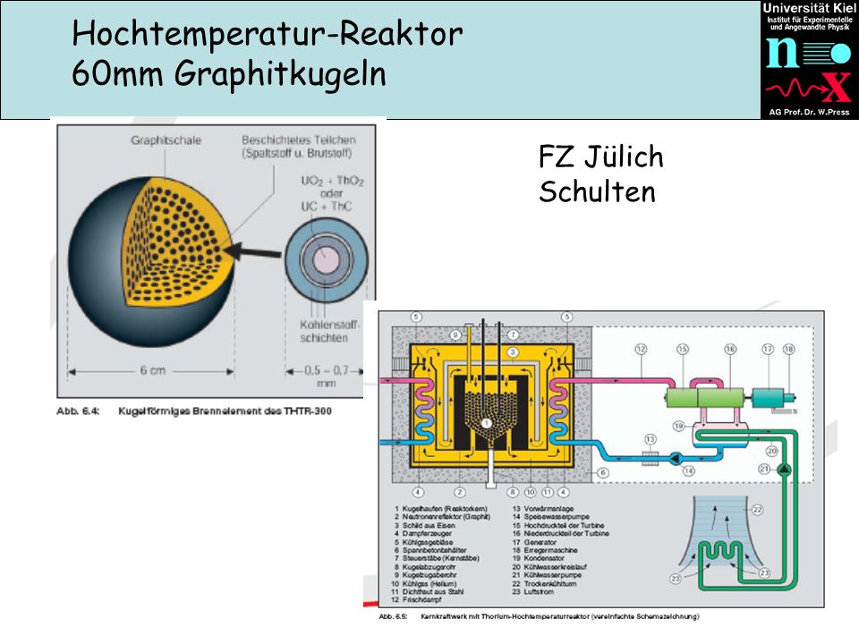 Hochtemperatur-Reaktor 60mm Graphitkugeln