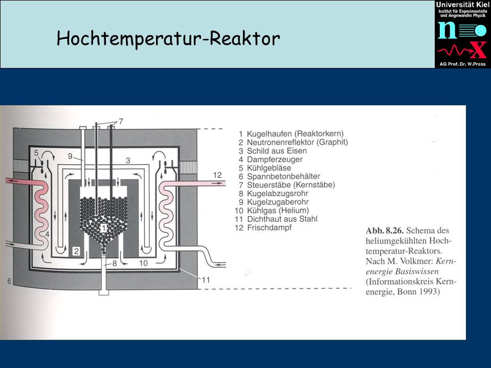 Hochtemperatur-Reaktor