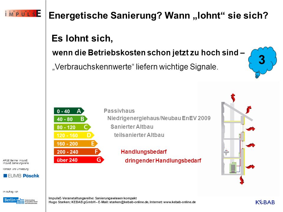 3 Energetische Sanierung Wann „lohnt sie sich Es lohnt sich,