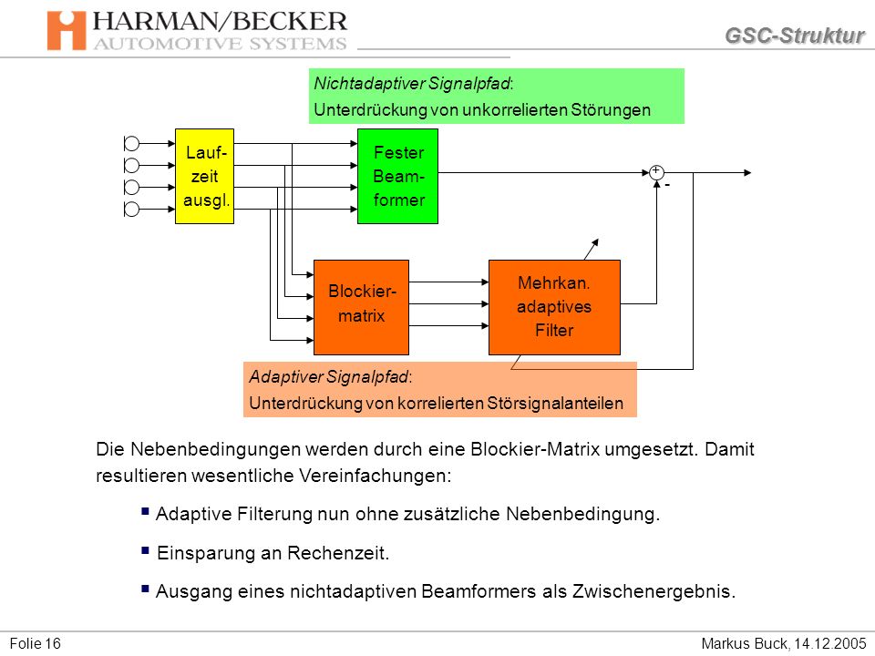 GSC-Struktur Nichtadaptiver Signalpfad: Unterdrückung von unkorrelierten Störungen. Mehrkan. adaptives.
