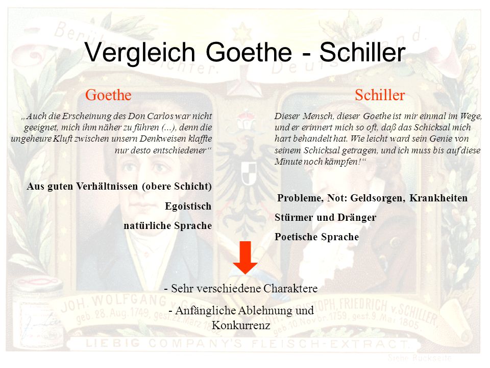Vergleich Goethe - Schiller