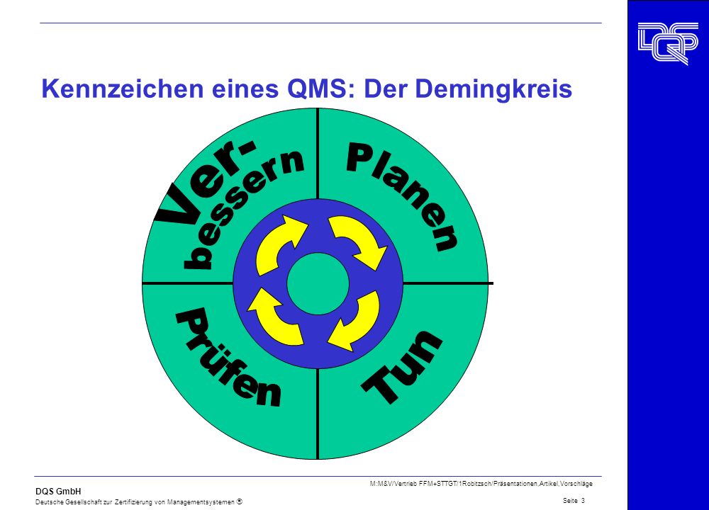 Kennzeichen eines QMS: Der Demingkreis