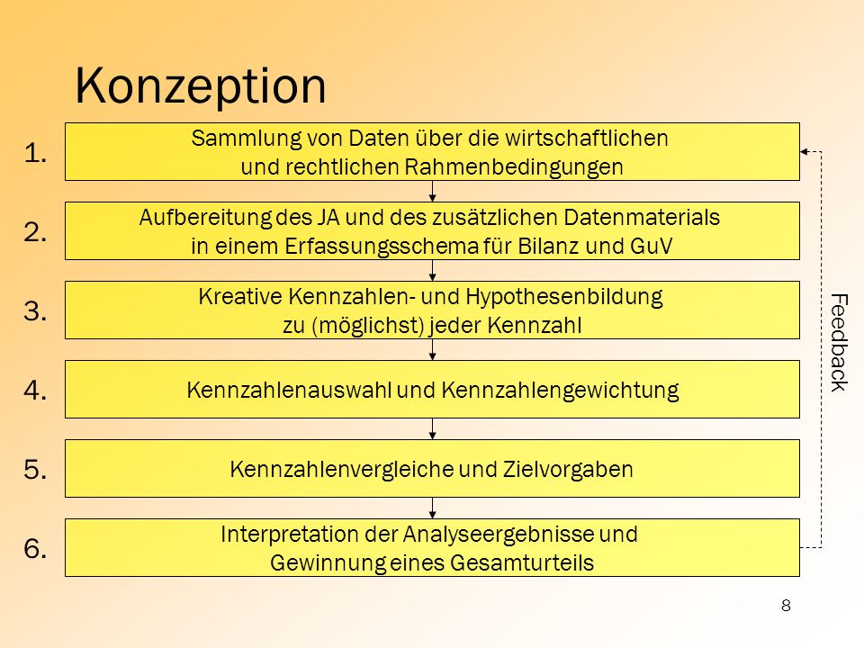 Konzeption Sammlung von Daten über die wirtschaftlichen. und rechtlichen Rahmenbedingungen. 1.