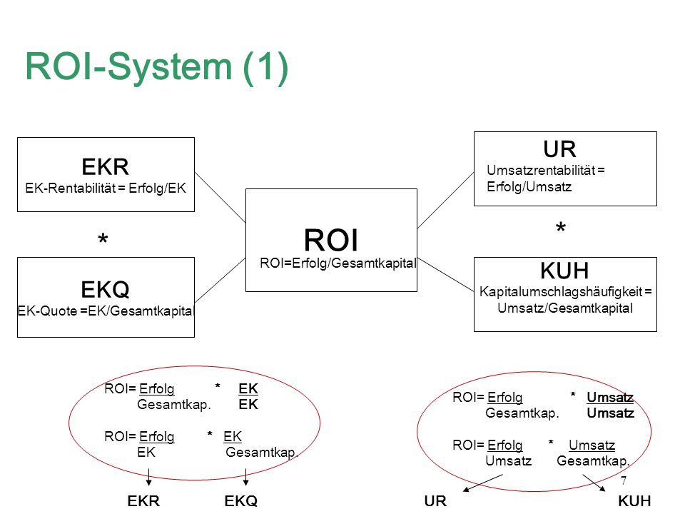 ROI-System (1) ROI * * UR EKR KUH EKQ EKR EKQ UR KUH