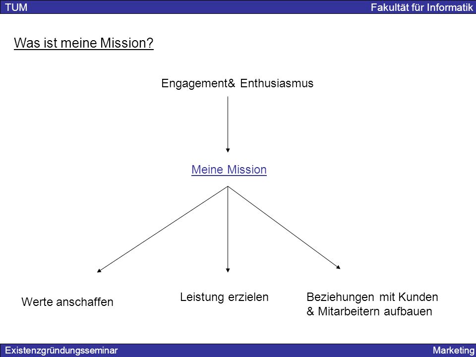 Was ist meine Mission Engagement& Enthusiasmus Meine Mission