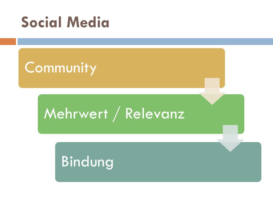 Social Media Community Mehrwert / Relevanz Bindung