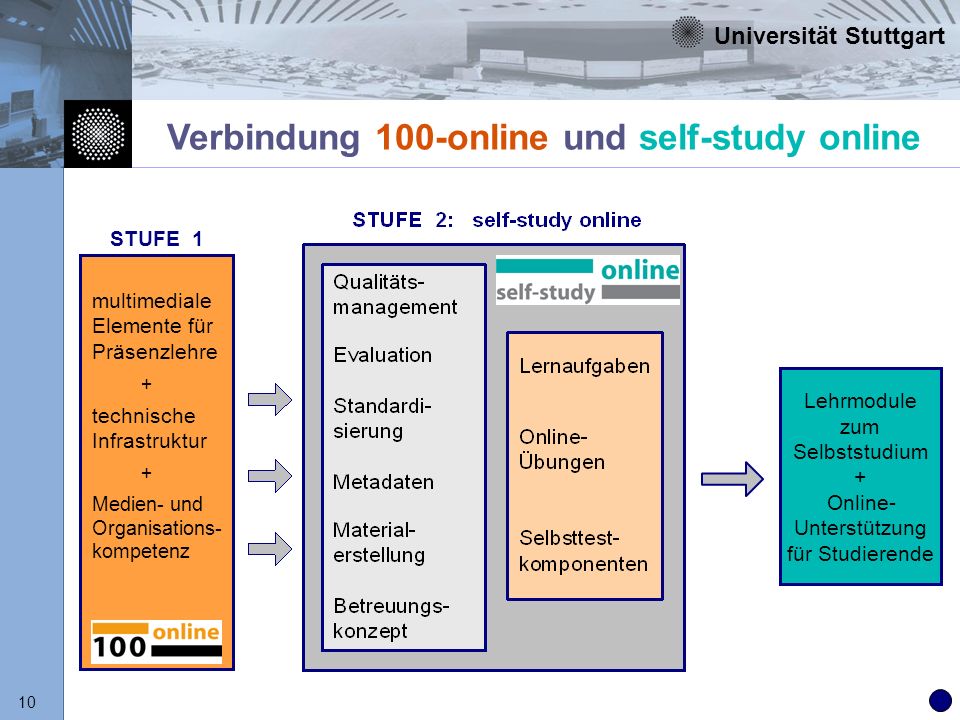 Verbindung 100-online und self-study online