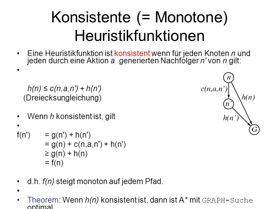 Konsistente (= Monotone) Heuristikfunktionen