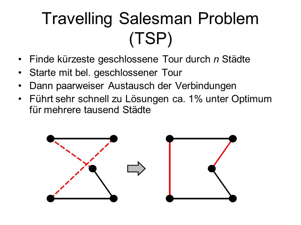 Travelling Salesman Problem (TSP)