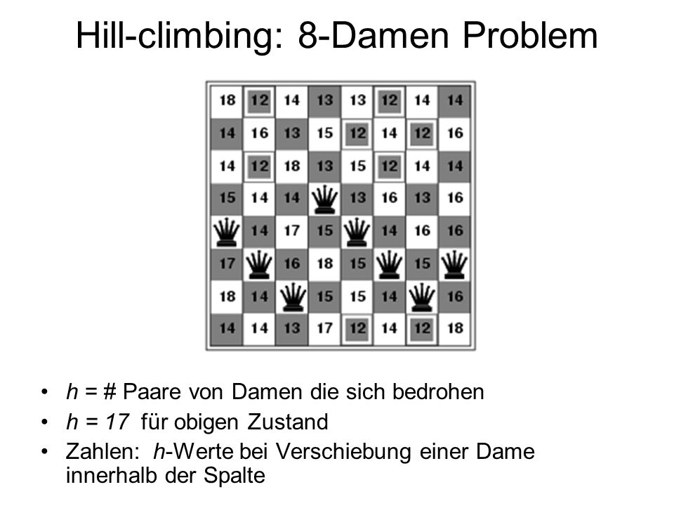 Hill-climbing: 8-Damen Problem