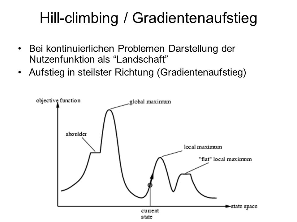 Hill-climbing / Gradientenaufstieg