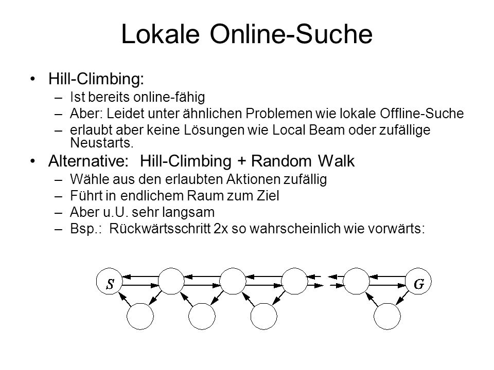 Lokale Online-Suche Hill-Climbing: