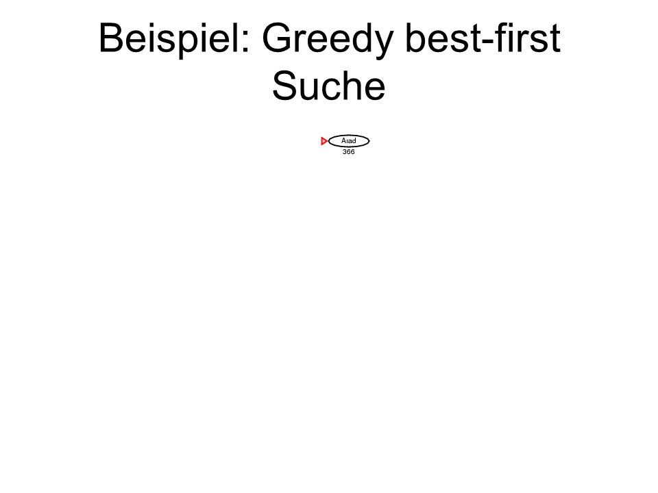 Beispiel: Greedy best-first Suche
