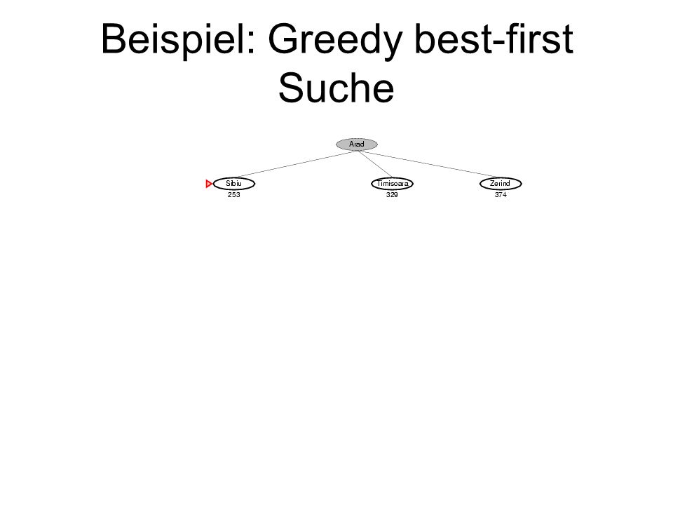 Beispiel: Greedy best-first Suche