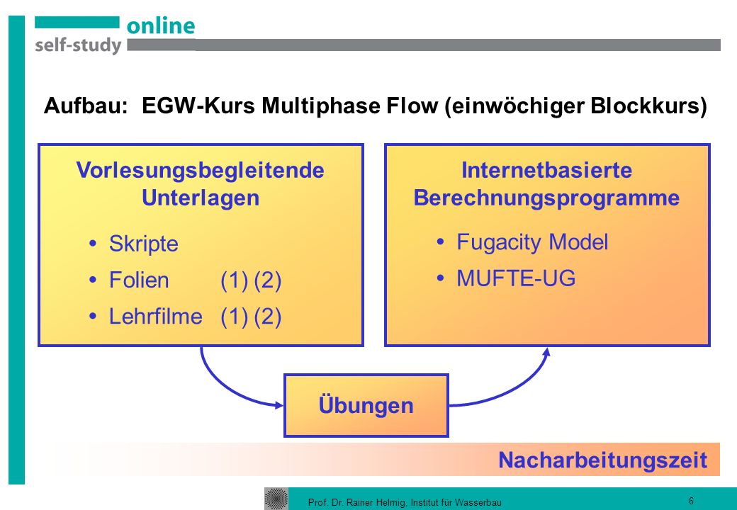Aufbau: EGW-Kurs Multiphase Flow (einwöchiger Blockkurs)