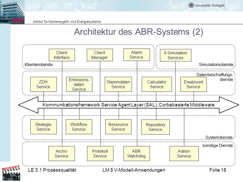 Architektur des ABR-Systems (2)