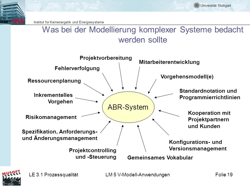 Was bei der Modellierung komplexer Systeme bedacht werden sollte