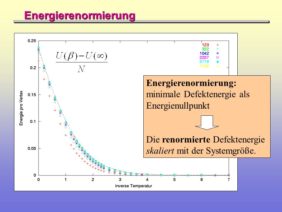 Energierenormierung Energierenormierung: minimale Defektenergie als Energienullpunkt. Die renormierte Defektenergie skaliert mit der Systemgröße.